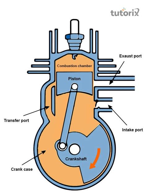 Two Stroke Engine