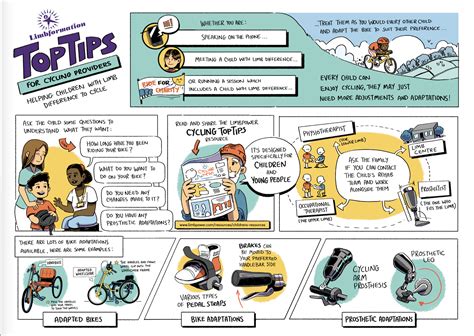 LimbPower :: Cycling Top Tips for Providers