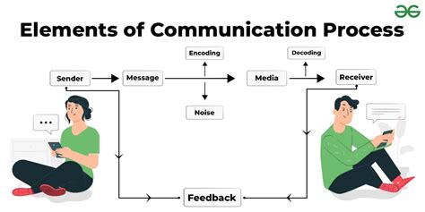 Models Of Communication Wikipedia, 49% OFF