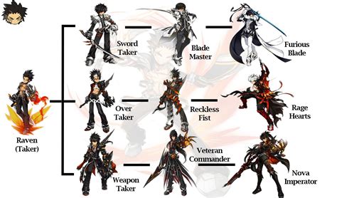 Raven -Elsword Classes | Elsword classes, Elsword, Class tree