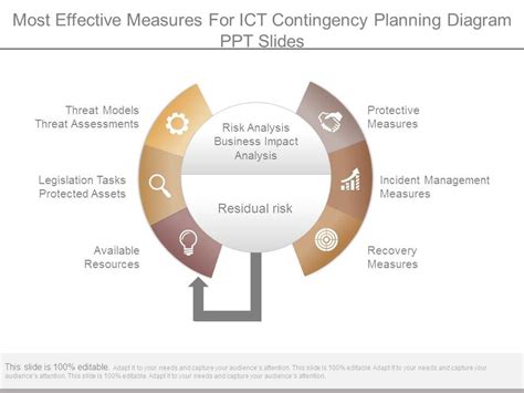 Most Effective Measures For Ict Contingency Planning Diagram Ppt Slides | Templates PowerPoint ...