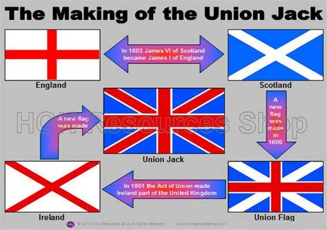 The Making of the Union Jack Flag History by HONResourcesShop