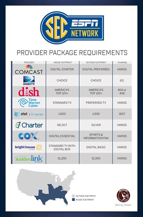 SEC Network Channel Finder