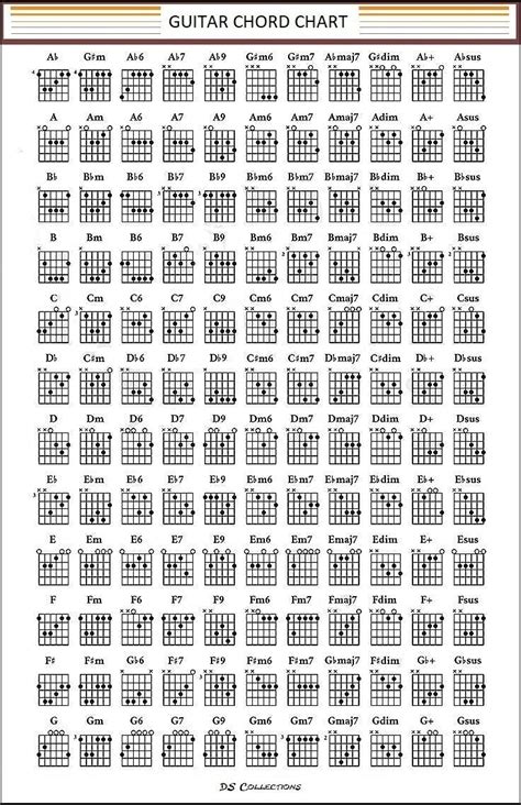 Guitar Chord Chart (Laminated, size A4) | eBay