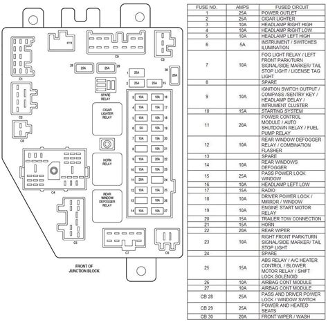 Great 2005 Jeep Liberty Fuse Box Diagram | Jeep cherokee, 2001 jeep cherokee, Jeep cherokee sport