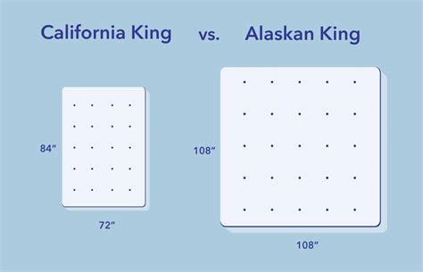 Alaskan King Bed vs California King (2024) | Sleepopolis