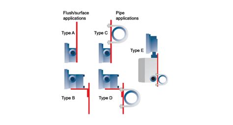 Differential Pressure Gauge Installation | Orange Research