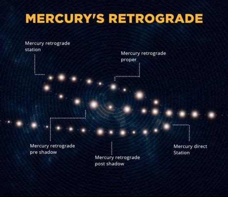 Positive Benefits of Mercury Retrograde - Astrograce - Astrology ...