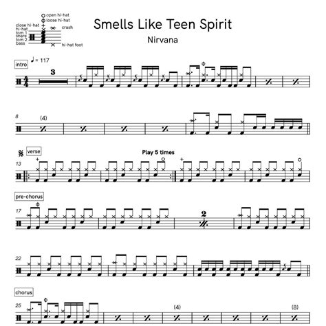 Smells Like Teen Spirit - Nirvana | Drum Transcription Notes — Ross Farley