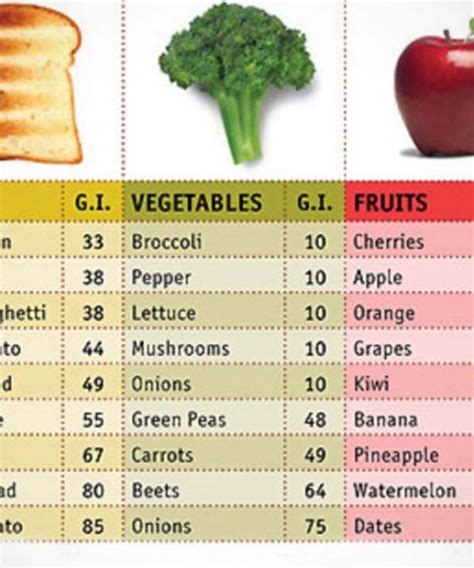 List Of High Glycemic Index Fruits And Vegetables | Fruit for diabetics, Best fruits for ...