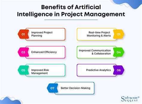 AI In Project Management: Implications, Challenges, & 5 Tools