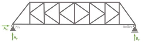 K-Truss [All YOU Need To Know] - Structural Basics