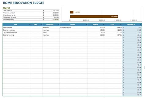 Fabulous Simple Google Sheets Budget Template Project Pipeline ...