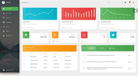 Free and Premium Material Design Dashboard For New Project