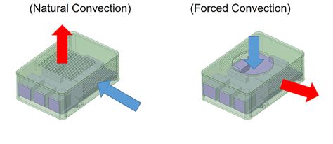 Passive Cooling vs. Active Cooling in Electronics | SimScale