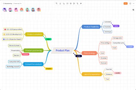 Top 8 Free MindManager Alternatives for Mind Mapping in 2024