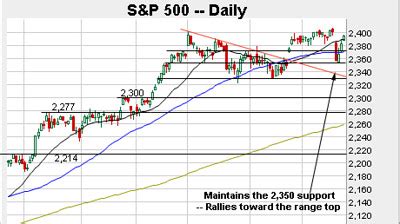 MEOH Stock Price | Methanex Corp. Stock Quote (U.S.: Nasdaq) | MarketWatch