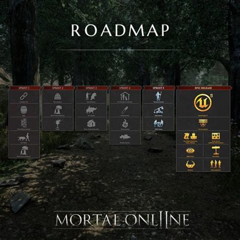 Mortal Online 2 roadmap promises territory control, sieges, thievery ...