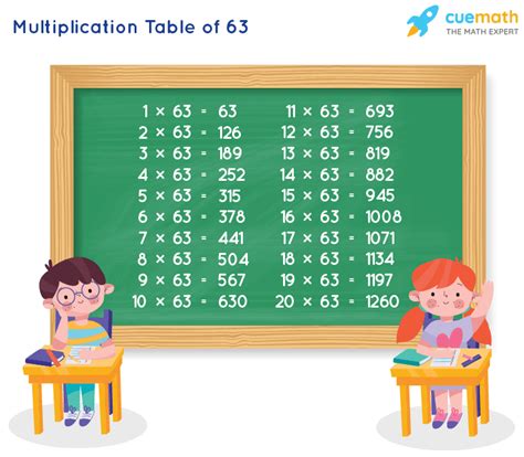 Table of 63 - Learn 63 Times Table | Multiplication Table of 63