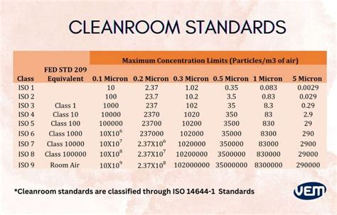 How to Maintain Cleanrooms