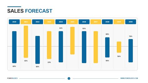 Sales Forecast Template Powerpoint