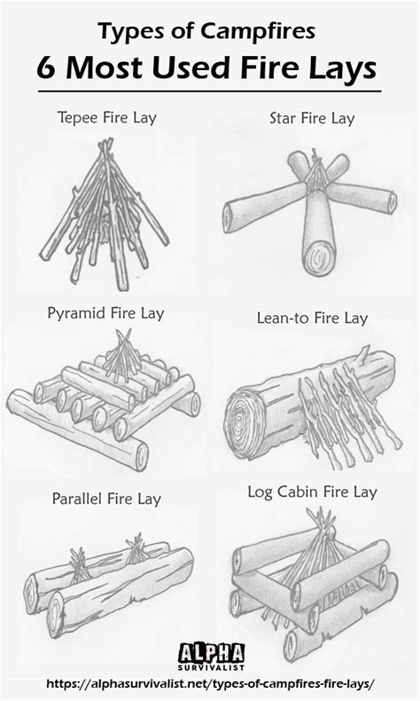 different types of camp fires and how to use them in the firefighter's manual