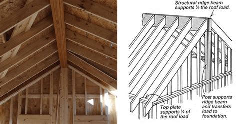 How To Build A Vaulted Ceiling Ridge Beam | Shelly Lighting