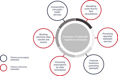 Telehealth regulations: a turning point - STL Partners