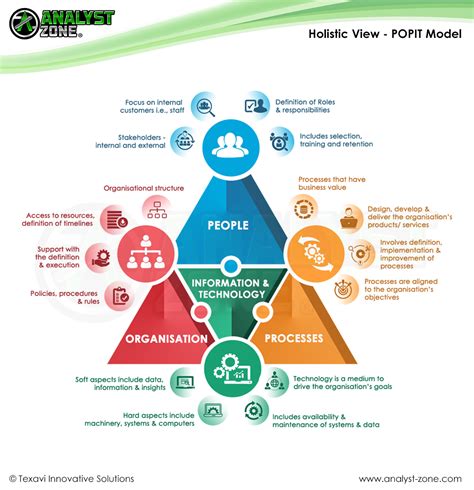 POPIT - 4View Model | Analyst Zone