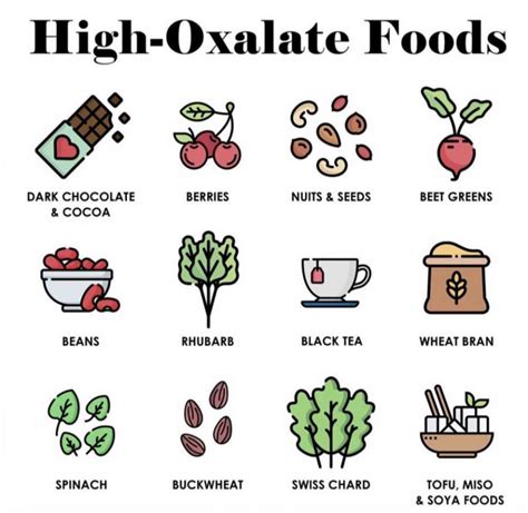 Oxalates In Food Chart