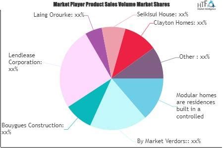 Modular Homes Market is Booming Worldwide with Koma Modular, New