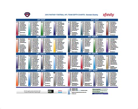 Fantasy Football Depth Charts 2023 Printable