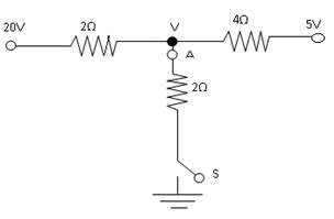 A switch S is closed in the circuit shown in figure, current passed through point A is?\n \n \n ...