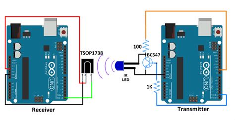 Generating a 36kHz carrier signal for use in a IR LED array using UNO ...