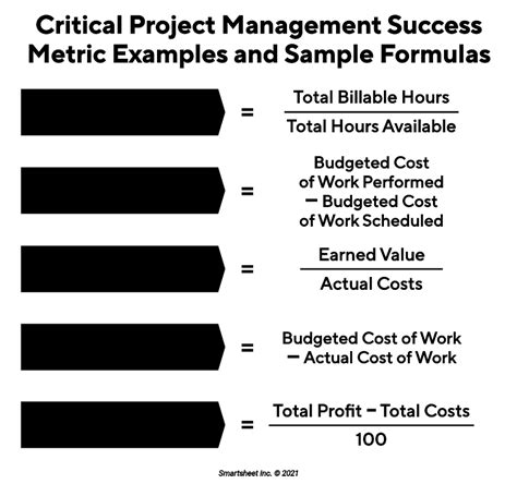 Project Management Success Examples | Smartsheet