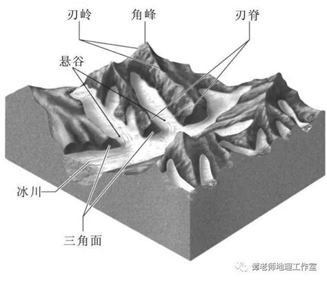 冰川地貌是怎么形成的？世界著名冰川地貌有哪些？附中国最美十大雪山_腾讯新闻