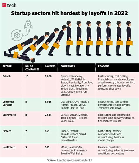 Layoffs 2023 – Get Latest News 2023 Update