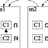 The diamond inheritance of MixJuice modules. | Download Scientific Diagram