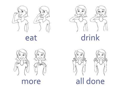 Sign Language Words Chart