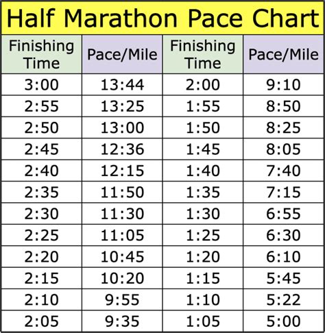 Half Marathon Pace Chart & Strategy: The Art of Smart Running