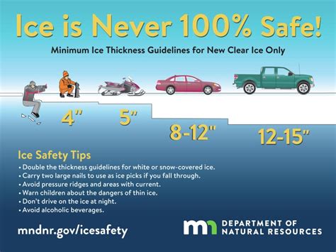 Venturing out on the ice? Safety tips help minimize the risk - Brainerd ...