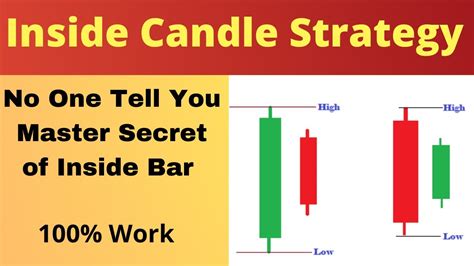 Inside Candle Strategy | आपको कोई नहीं बताएगा | Secret of Inside Bar Trading Strategy - YouTube