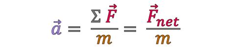 Newton's Second Law Equation - physicsthisweek.com