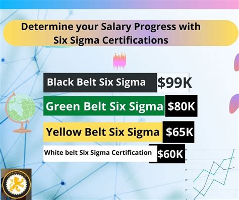 Basics of Six Sigma Learning, What is Six Sigma, Green Belt, Yellow belt, Black Belt, White belt