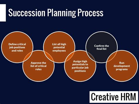 Hr Succession Planning Template