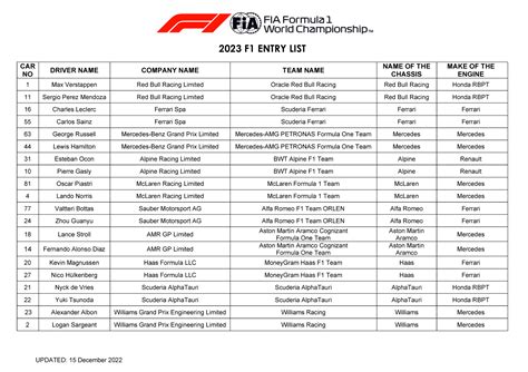 F1 2022: Los cambios en pilotos, equipos y horarios oficiales de la F1 ...