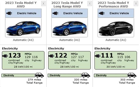 Tesla Model Y Battery Capacity 2024 - Elva Marleen