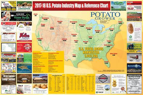 Potato Industry Map