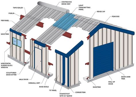 Metal Siding Styles, brought to you by ShopitWow.com | Building design, Metal buildings, Steel ...