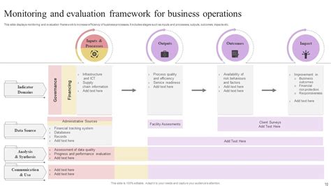 Monitoring And Evaluation Framework Powerpoint Ppt Template Bundles PPT ...